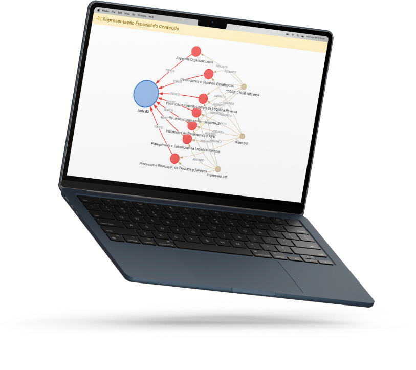 Our platform makes complex solutions easy to use, including IRT – Item Response Theory chart generation and the spatial representation of learning objects.
